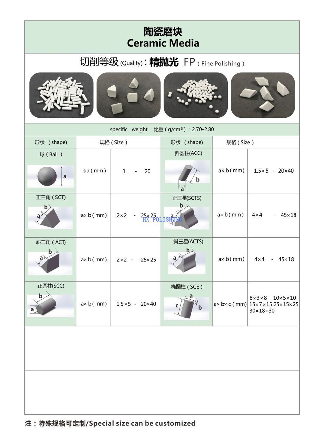ceramic polishing media catalog